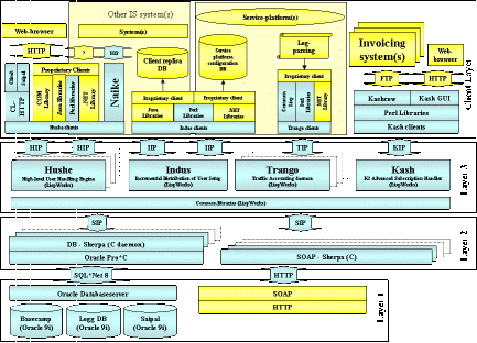General Architecture of the K2 System.