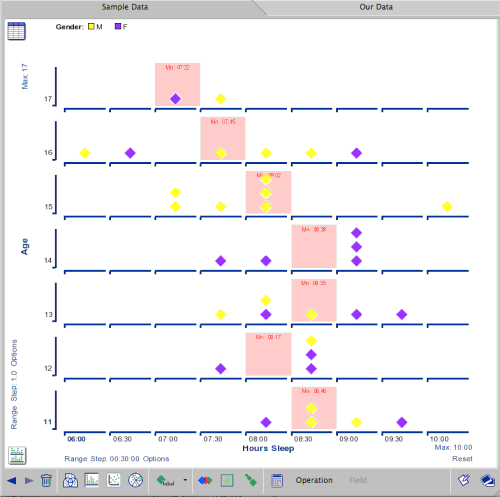 A Stack Plot View of the Same Data Set