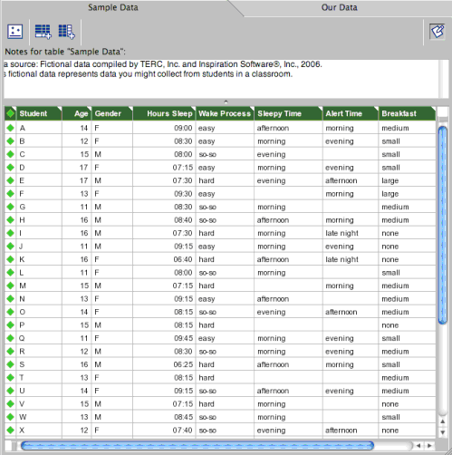 A Table View of the Data Set