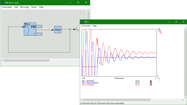 PID control loop with
feedback