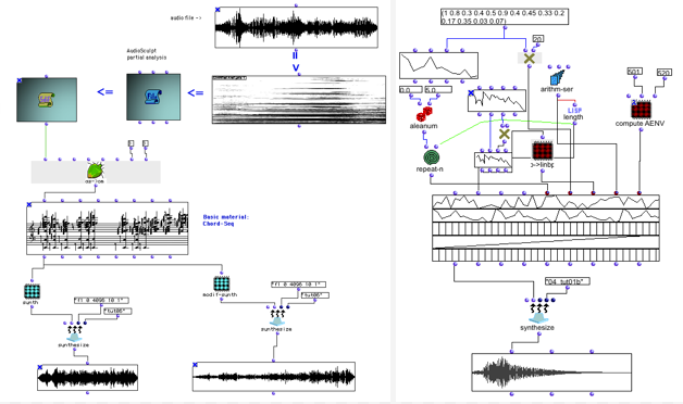 an OpenMusic 'patch' combining symbolic and signal musical data