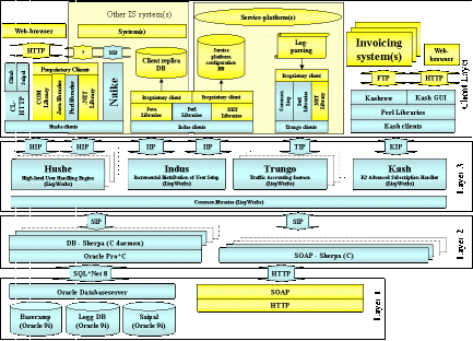 General Architecture of the K2 System.